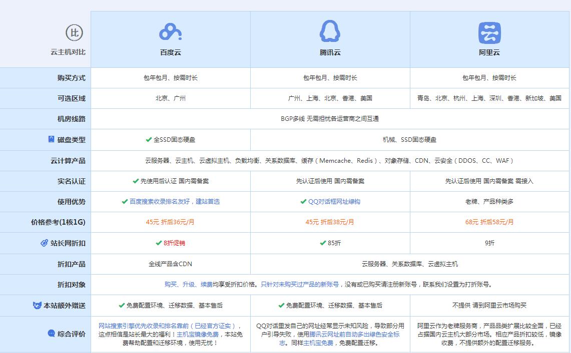 卫辉云主机代理对比.jpg